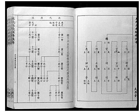 [王]王氏二次联修族谱 (江西) 王氏二次联修家谱_三.pdf