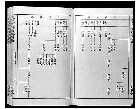 [王]王氏二次联修族谱 (江西) 王氏二次联修家谱_三.pdf