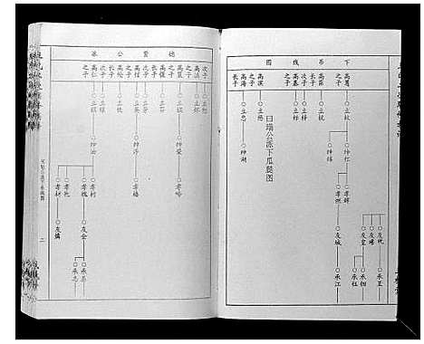 [王]王氏二次联修族谱 (江西) 王氏二次联修家谱_五.pdf