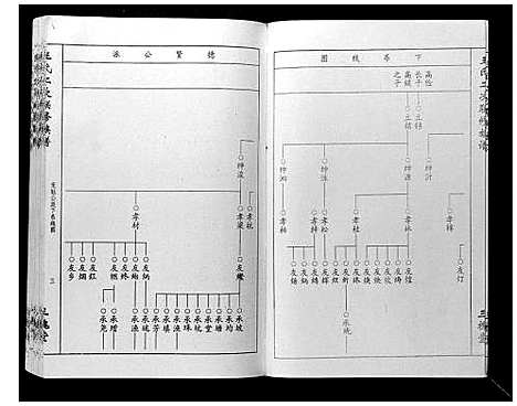 [王]王氏二次联修族谱 (江西) 王氏二次联修家谱_五.pdf