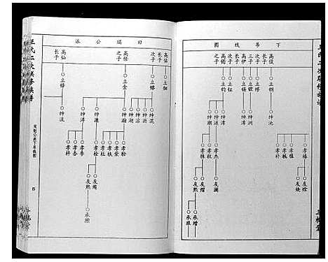 [王]王氏二次联修族谱 (江西) 王氏二次联修家谱_五.pdf