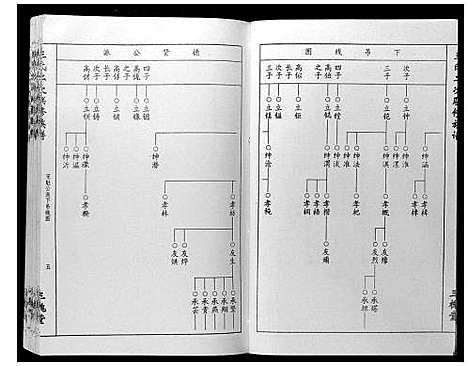 [王]王氏二次联修族谱 (江西) 王氏二次联修家谱_五.pdf