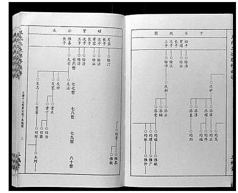 [王]王氏二次联修族谱 (江西) 王氏二次联修家谱_六.pdf