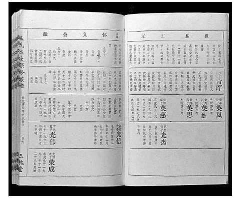 [王]王氏二次联修族谱 (江西) 王氏二次联修家谱_十九.pdf