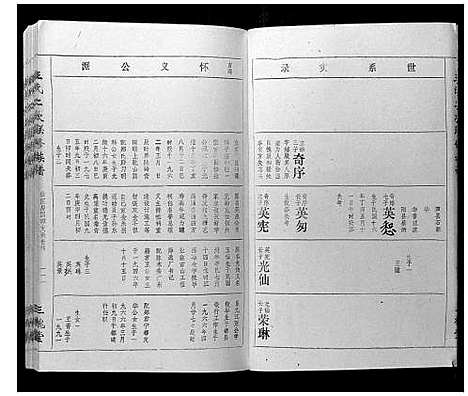 [王]王氏二次联修族谱 (江西) 王氏二次联修家谱_十九.pdf