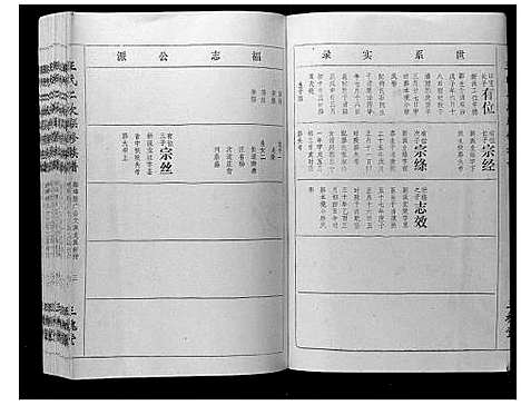 [王]王氏二次联修族谱 (江西) 王氏二次联修家谱_二十四.pdf