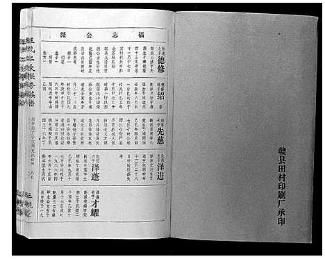 [王]王氏二次联修族谱 (江西) 王氏二次联修家谱_二十六.pdf