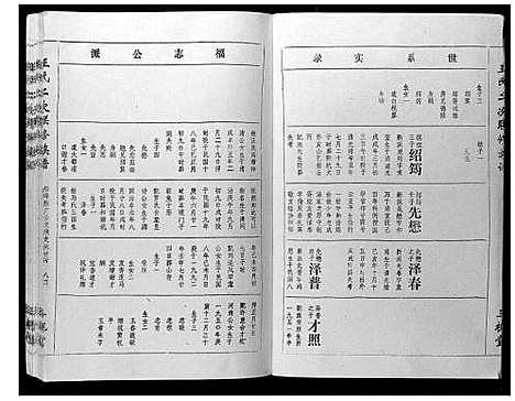 [王]王氏二次联修族谱 (江西) 王氏二次联修家谱_二十六.pdf