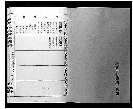 [王]王氏二次联修族谱 (江西) 王氏二次联修家谱_二十八.pdf