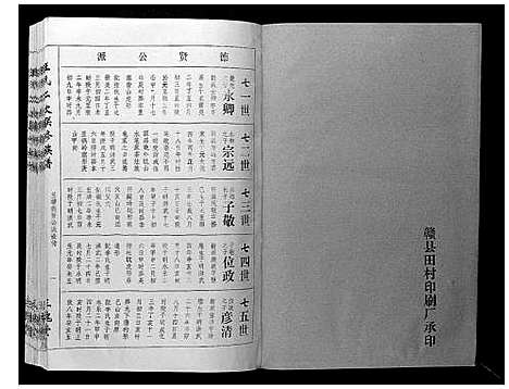 [王]王氏二次联修族谱 (江西) 王氏二次联修家谱_二十九.pdf