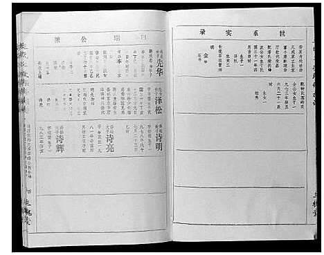 [王]王氏二次联修族谱 (江西) 王氏二次联修家谱_三十五.pdf