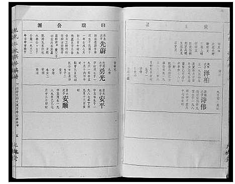 [王]王氏二次联修族谱 (江西) 王氏二次联修家谱_三十五.pdf