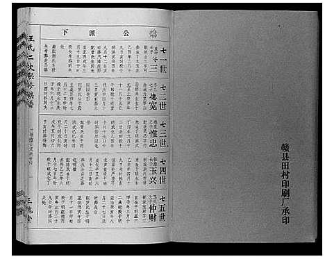 [王]王氏二次联修族谱 (江西) 王氏二次联修家谱_四十二.pdf