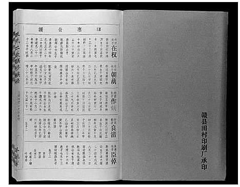 [王]王氏二次联修族谱 (江西) 王氏二次联修家谱_五十一.pdf