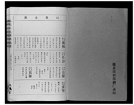 [王]王氏二次联修族谱 (江西) 王氏二次联修家谱_五十二.pdf