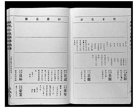 [王]王氏二次联修族谱 (江西) 王氏二次联修家谱_五十二.pdf