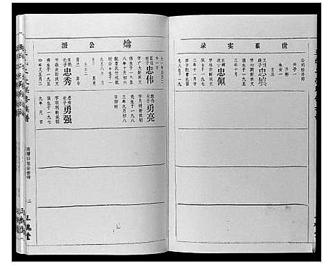 [王]王氏二次联修族谱 (江西) 王氏二次联修家谱_五十五.pdf