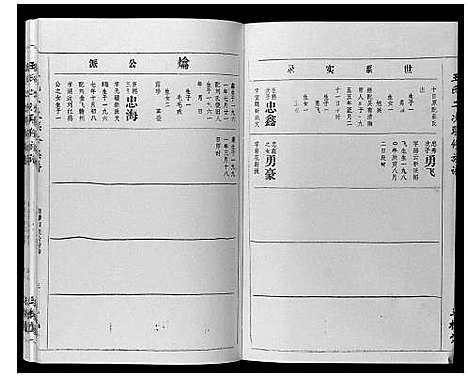 [王]王氏二次联修族谱 (江西) 王氏二次联修家谱_五十五.pdf