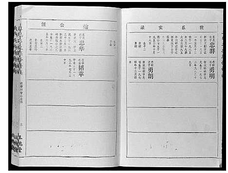 [王]王氏二次联修族谱 (江西) 王氏二次联修家谱_五十七.pdf