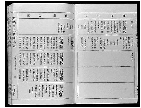 [王]王氏二次联修族谱 (江西) 王氏二次联修家谱_六十三.pdf