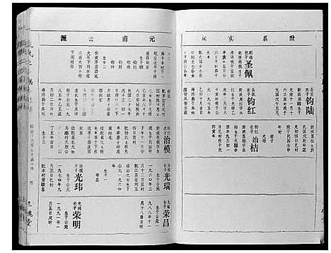 [王]王氏二次联修族谱 (江西) 王氏二次联修家谱_六十三.pdf