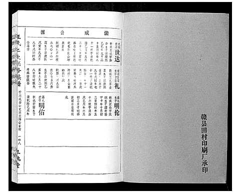 [王]王氏二次联修族谱 (江西) 王氏二次联修家谱_A068.pdf