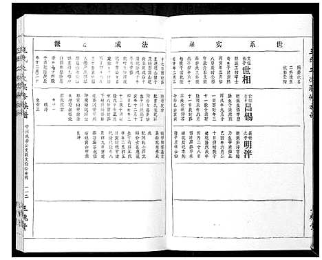 [王]王氏二次联修族谱 (江西) 王氏二次联修家谱_A068.pdf