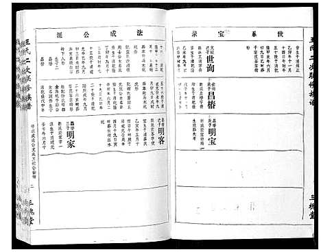 [王]王氏二次联修族谱 (江西) 王氏二次联修家谱_A069.pdf