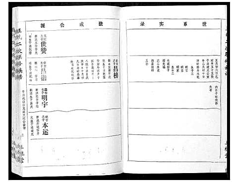 [王]王氏二次联修族谱 (江西) 王氏二次联修家谱_A069.pdf