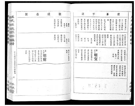 [王]王氏二次联修族谱 (江西) 王氏二次联修家谱_A069.pdf