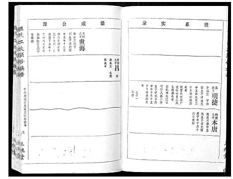 [王]王氏二次联修族谱 (江西) 王氏二次联修家谱_A069.pdf