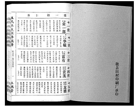 [王]王氏二次联修族谱 (江西) 王氏二次联修家谱_A070.pdf