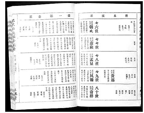 [王]王氏二次联修族谱 (江西) 王氏二次联修家谱_A070.pdf