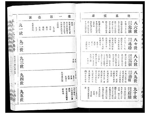 [王]王氏二次联修族谱 (江西) 王氏二次联修家谱_A070.pdf