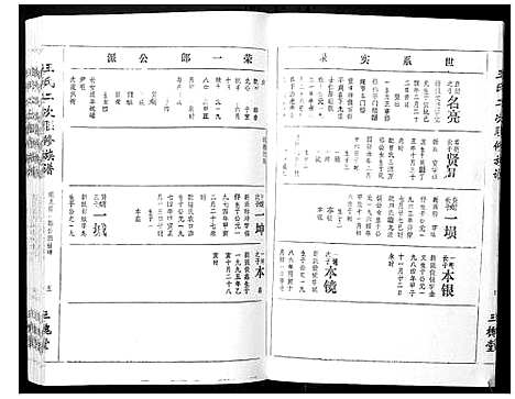 [王]王氏二次联修族谱 (江西) 王氏二次联修家谱_A070.pdf