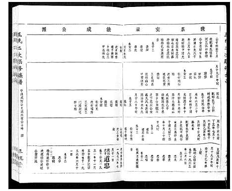 [王]王氏二次联修族谱 (江西) 王氏二次联修家谱_A071.pdf