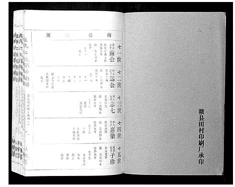 [王]王氏二次联修族谱 (江西) 王氏二次联修家谱_A072.pdf