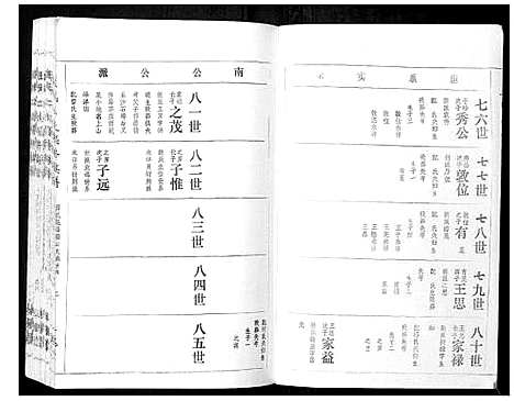 [王]王氏二次联修族谱 (江西) 王氏二次联修家谱_A072.pdf