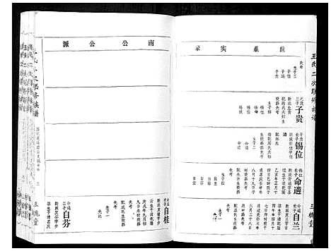 [王]王氏二次联修族谱 (江西) 王氏二次联修家谱_A072.pdf