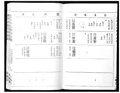 [王]王氏二次联修族谱 (江西) 王氏二次联修家谱_A073.pdf