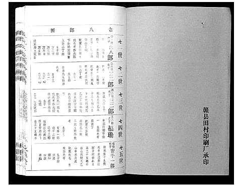 [王]王氏二次联修族谱 (江西) 王氏二次联修家谱_A075.pdf