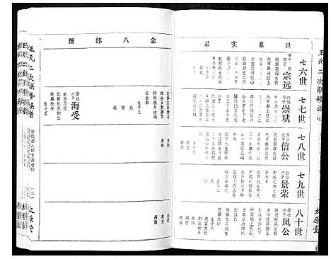 [王]王氏二次联修族谱 (江西) 王氏二次联修家谱_A075.pdf