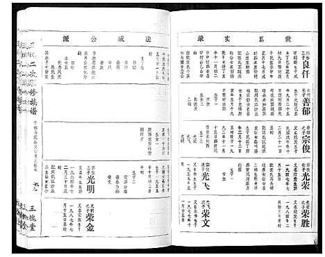 [王]王氏二次联修族谱 (江西) 王氏二次联修家谱_A077.pdf