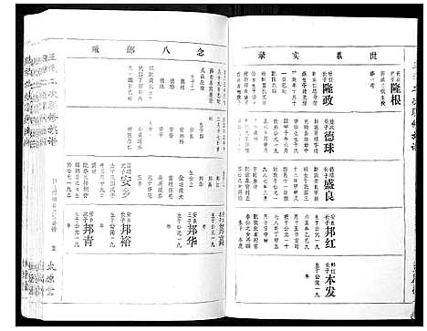 [王]王氏二次联修族谱 (江西) 王氏二次联修家谱_A080.pdf