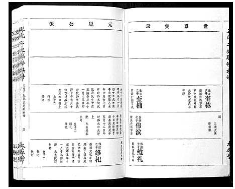 [王]王氏二次联修族谱 (江西) 王氏二次联修家谱_A081.pdf