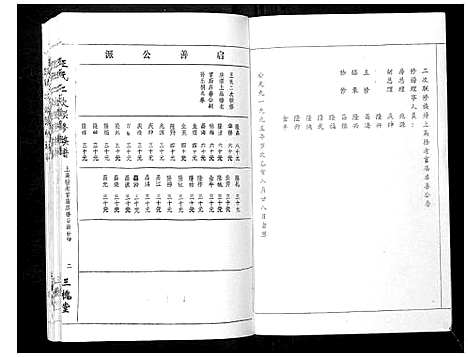 [王]王氏二次联修族谱 (江西) 王氏二次联修家谱_A083.pdf