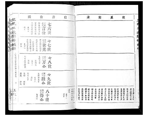 [王]王氏二次联修族谱 (江西) 王氏二次联修家谱_A083.pdf