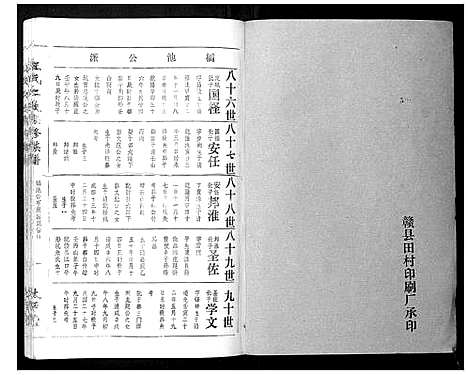 [王]王氏二次联修族谱 (江西) 王氏二次联修家谱_A084.pdf