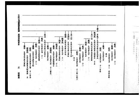 [王]王氏十三修南富族谱_不分卷 (江西) 王氏十三修南富家谱_二.pdf