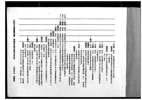 [王]王氏十三修南富族谱_不分卷 (江西) 王氏十三修南富家谱_四.pdf